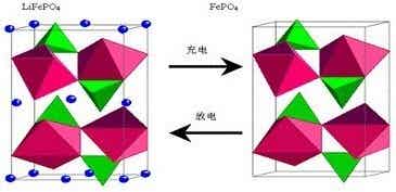 紓烽吀閾侀攤鍏呮斁鐢墊椂鐨勬櫠鏍肩ず鎰忓浘 紓烽吀閾侀攤鍏呮斁鐢墊椂鐨勬櫠鏍肩ず鎰忓浘