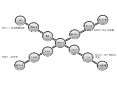 杉杉科技 鋰電負極原材料 人造石墨
