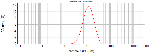 NP088F性能參數(shù)