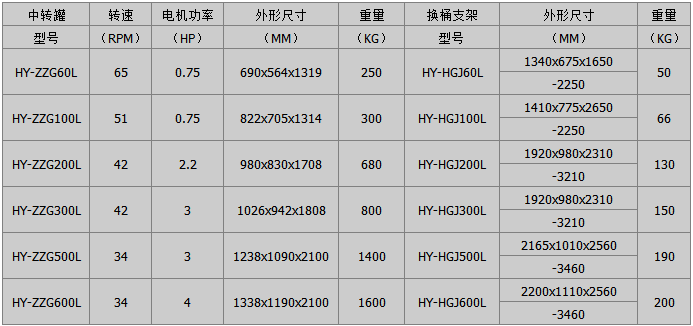 紅運機械鋰電設備換桶支架參數