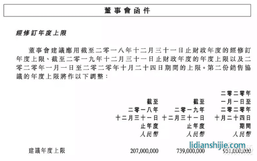 浙江衡遠新能源與吉利供貨協議修訂版