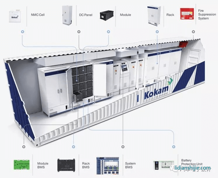 鋰電企業(yè)Kokam