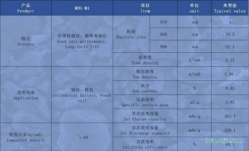 創亞動力中間相石墨MBG-M1詳情