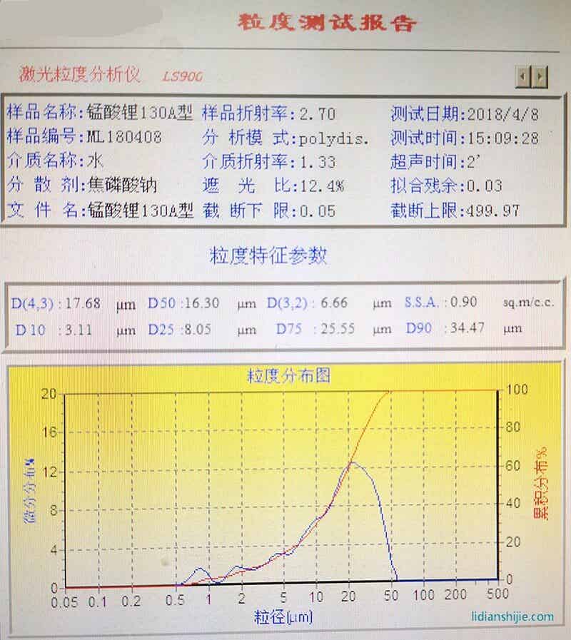 產品粒度分布圖