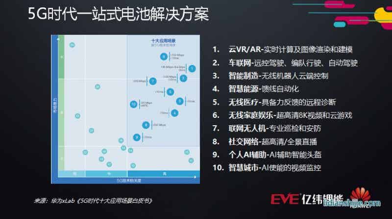 華為xLab《5G時代十大應用場景白皮書》