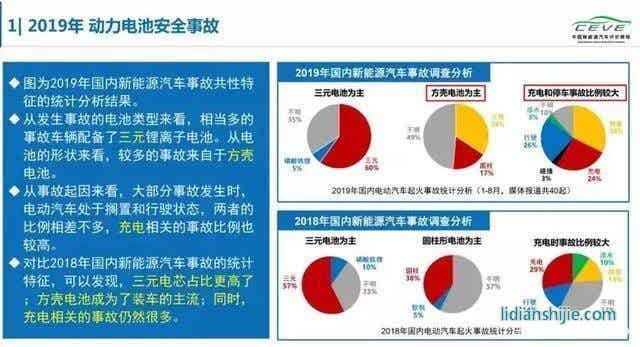 2019動(dòng)力電池安全事故