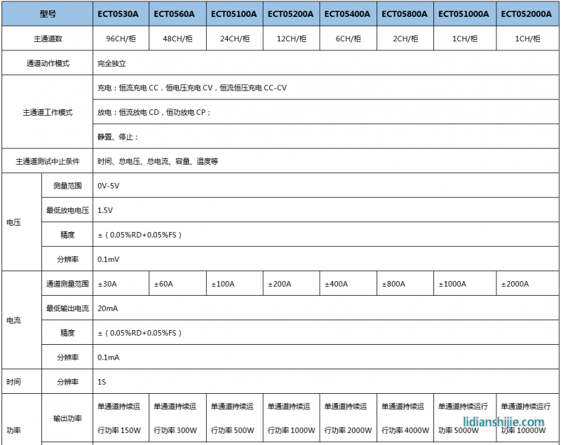 恒翼能動力鋰電池電芯測試系統