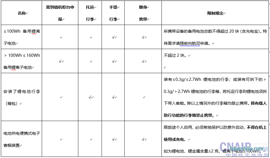 常見鋰電池設備的攜帶、托運規定