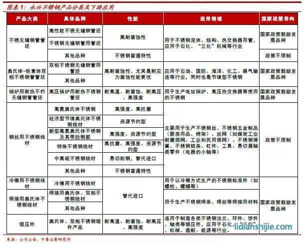 永興材料產(chǎn)能與產(chǎn)品結(jié)構(gòu)
