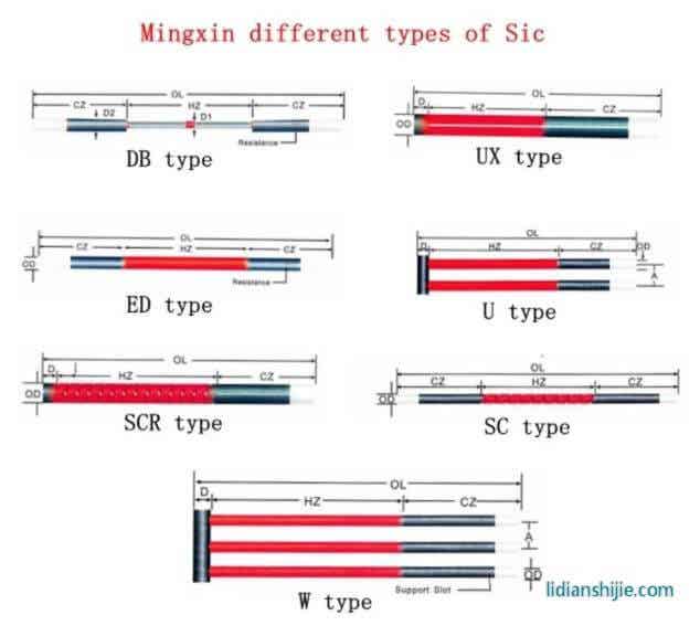 銘鑫電熱材料 石墨烯生產用U型硅碳棒