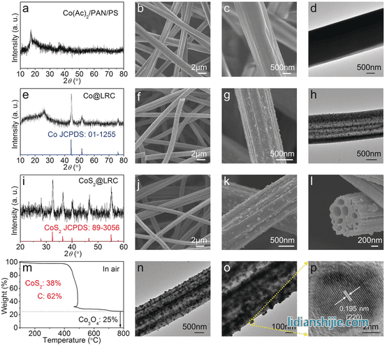  XRDQFESEMQTEM以及TGA表征