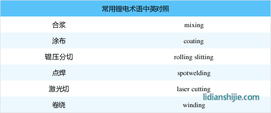 常用锂电参数与计公?> </figure>
<figure style=