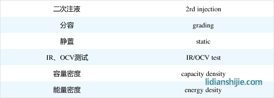 常用锂电参数与计公?> </figure>
<figure style=