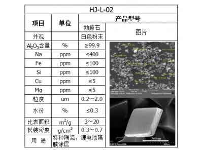 恒嘉科技勃姆石批量供應(yīng)