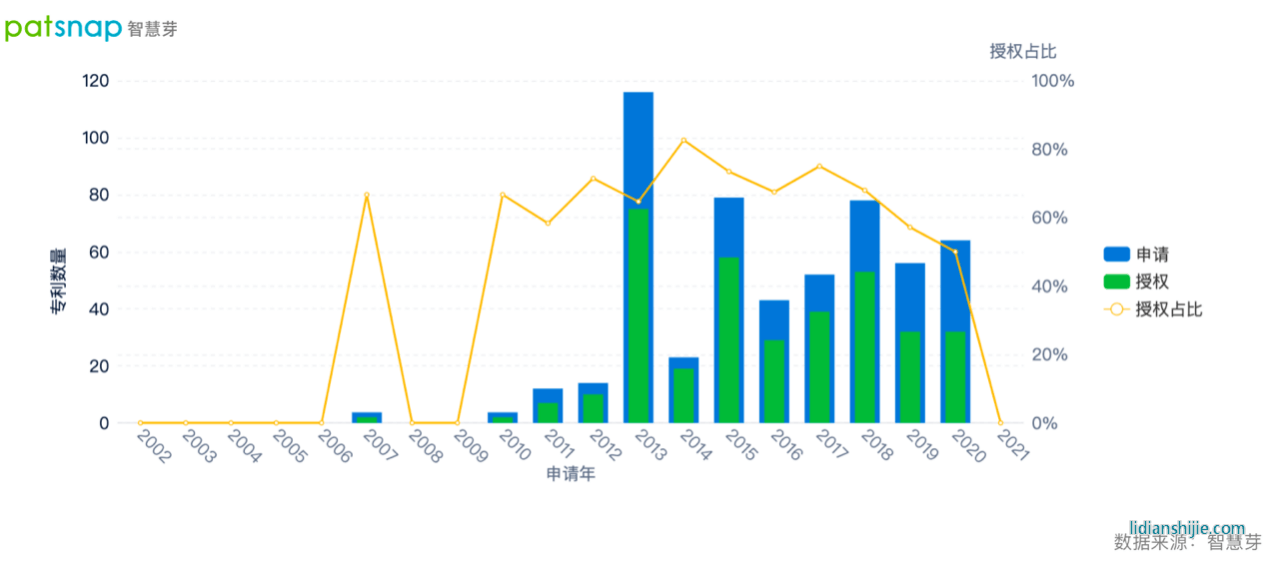 新項目即將投產，蔚藍鋰芯繼續深耕鋰電研發