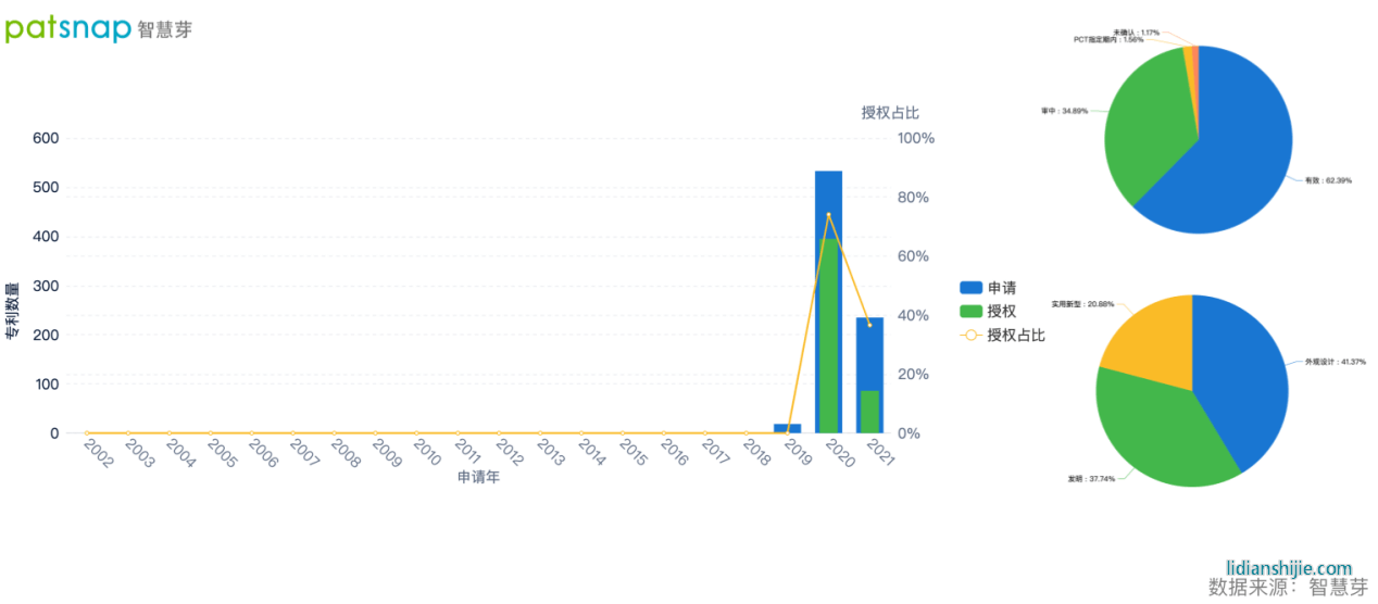 技術人員與技術合作兩手抓，恒大汽車的新能源領域戰績如何？