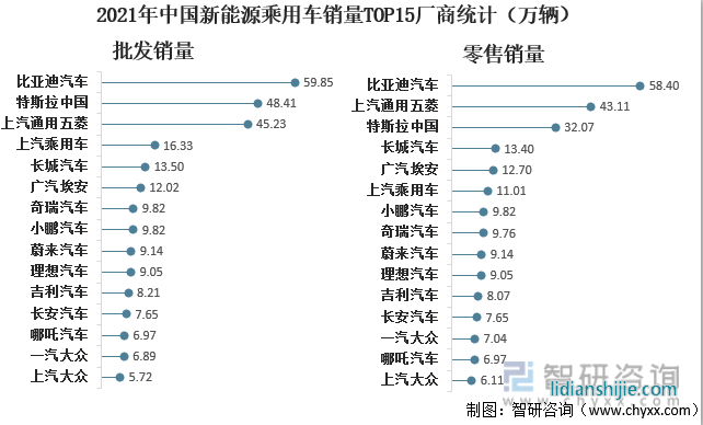 新能源汽車領域，四川和重慶誰能掌控未來？