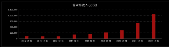 全球鋰電池隔膜龍頭恩捷股份