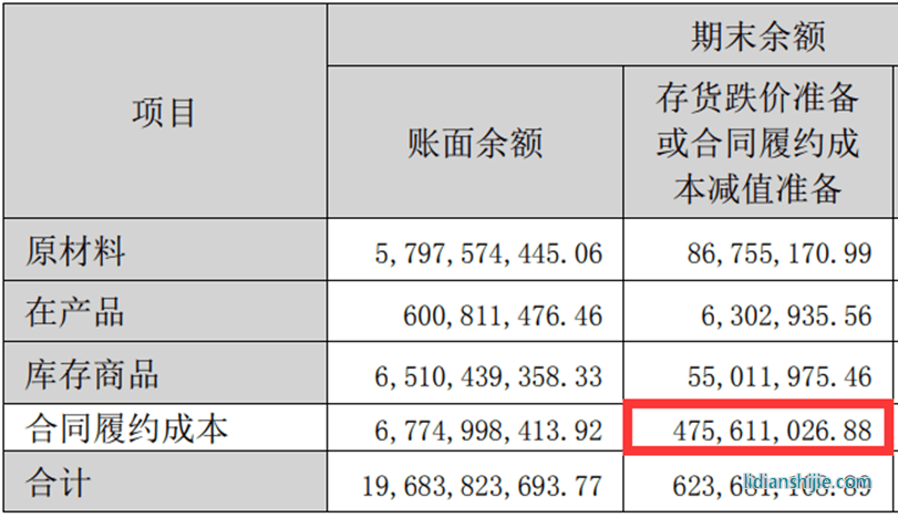 陽(yáng)光電源2022年年報(bào)