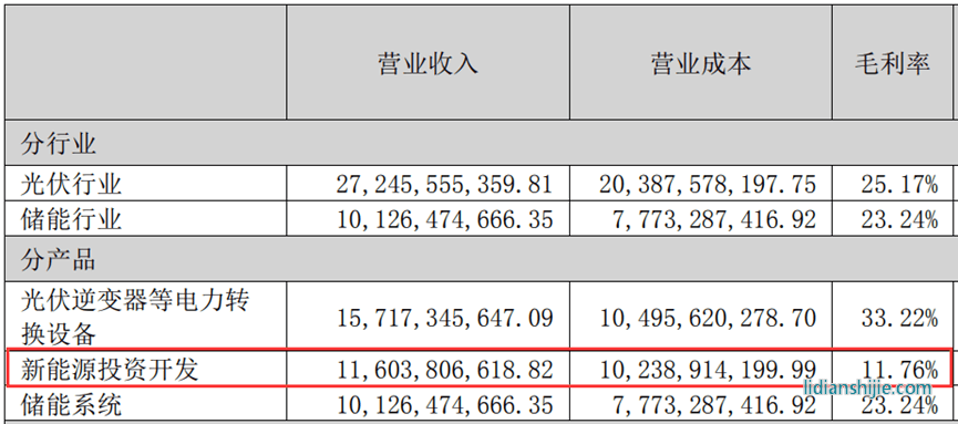 陽(yáng)光電源2022年年報(bào)