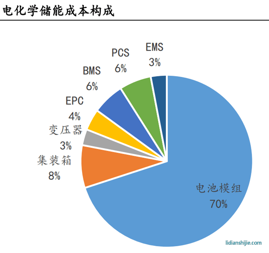 中國(guó)能源研究會(huì)
