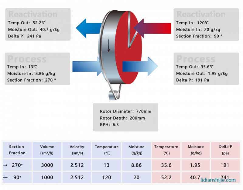 Cooba<em></em>se轉(zhuǎn)輪選型軟件