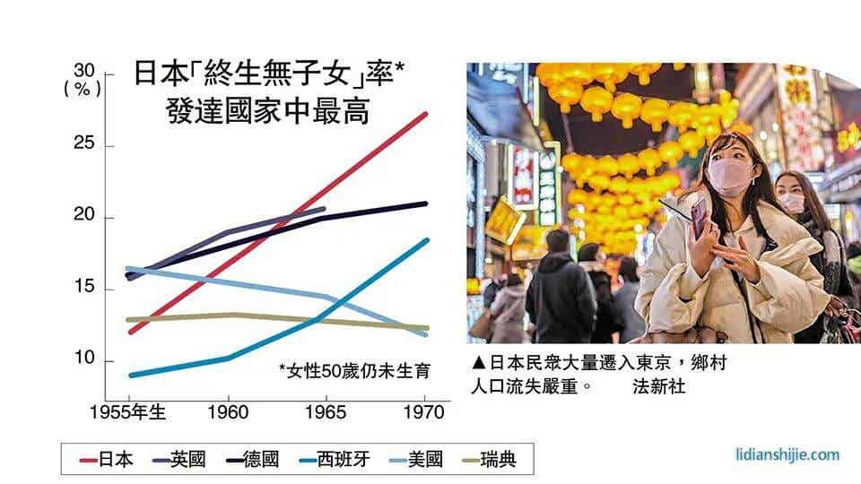 2022年《朝日新聞》公布的報(bào)告