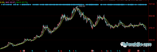 寧德時(shí)代股價(jià)