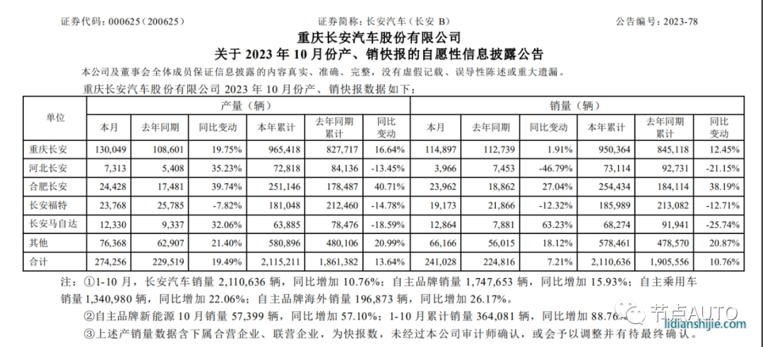 長安汽車自主品牌新能源