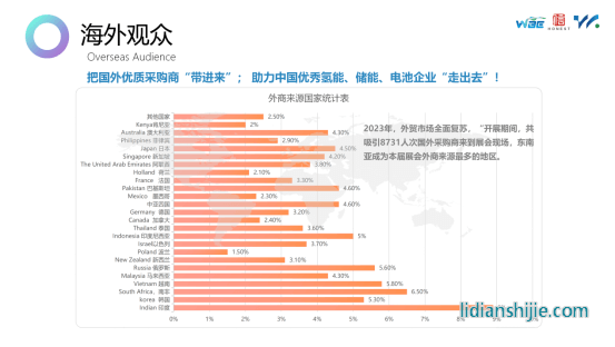 2024第二屆世界氫能產(chǎn)業(yè)博覽會(huì)