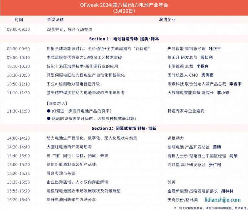 OFweek 2024新能源產(chǎn)業(yè)協(xié)同發(fā)展大會