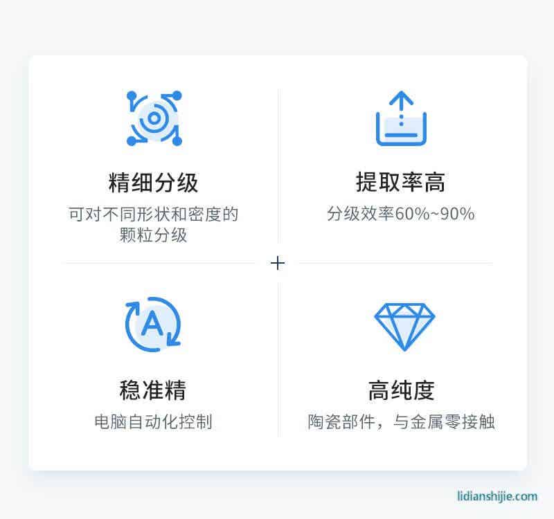分級機設備4大設備特色