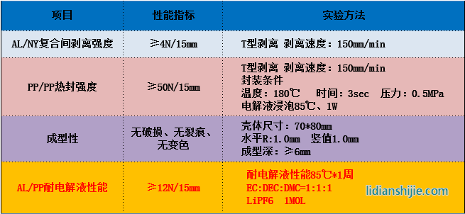 蘇州融達(dá)信153μm鋁塑復(fù)合膜