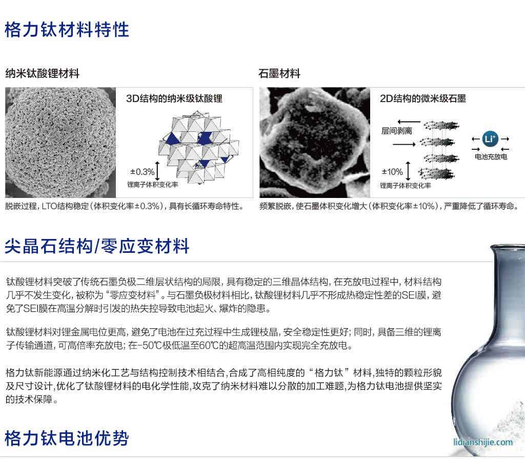 格力鈦材料特性
