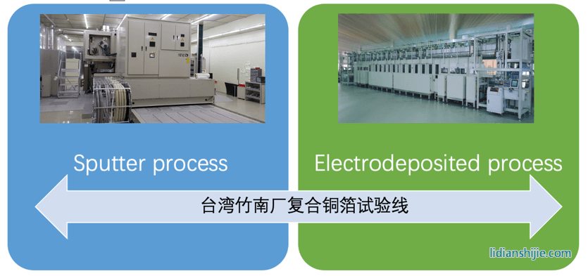 隆揚(yáng)電子通過總投資19.20億元人民幣復(fù)合銅箔生產(chǎn)項(xiàng)目
