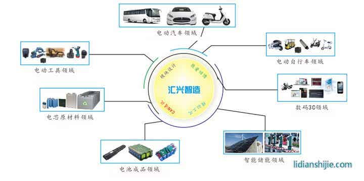匯興智造鋰電池生產線