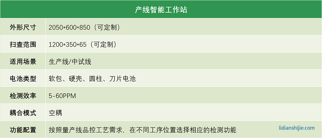 清能博創(chuàng)產(chǎn)線智能工作站