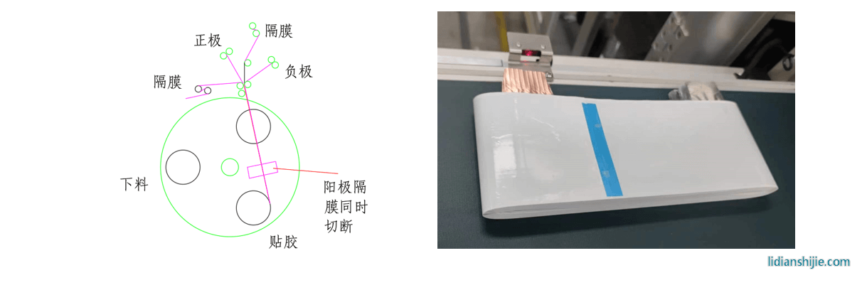 大族鋰電方形電芯卷繞機