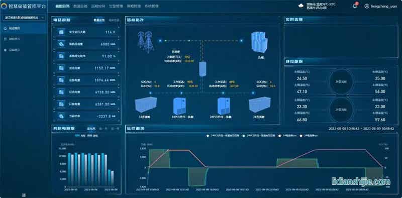 弘正智慧儲能管控平臺