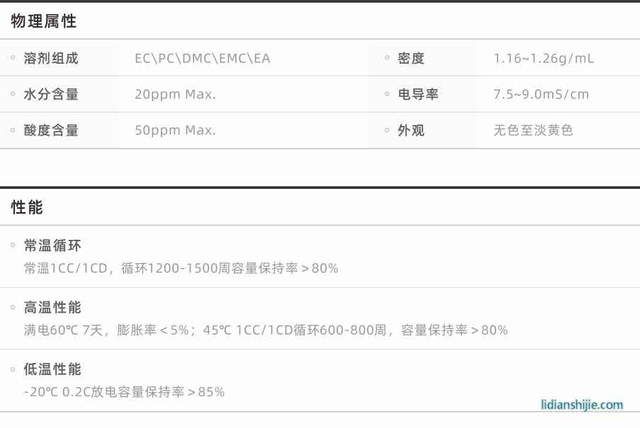 二輪車電池電解液