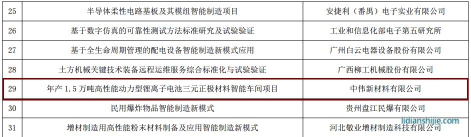 中偉新材料入選工信部“智能制造綜合標(biāo)準(zhǔn)化與新模式應(yīng)用”項目 中偉新材料入選工信部“智能制造綜合標(biāo)準(zhǔn)化與新模式應(yīng)用”項目