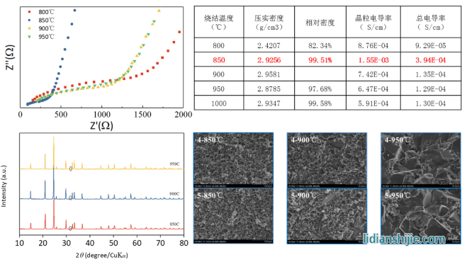 LATP姘у寲鐗╁浐浣撶數瑙h川璇勪環 LATP姘у寲鐗╁浐浣撶數瑙h川璇勪環
