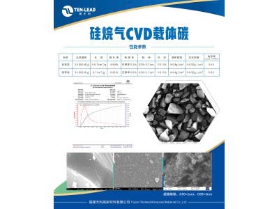 硅碳負(fù)極載體碳