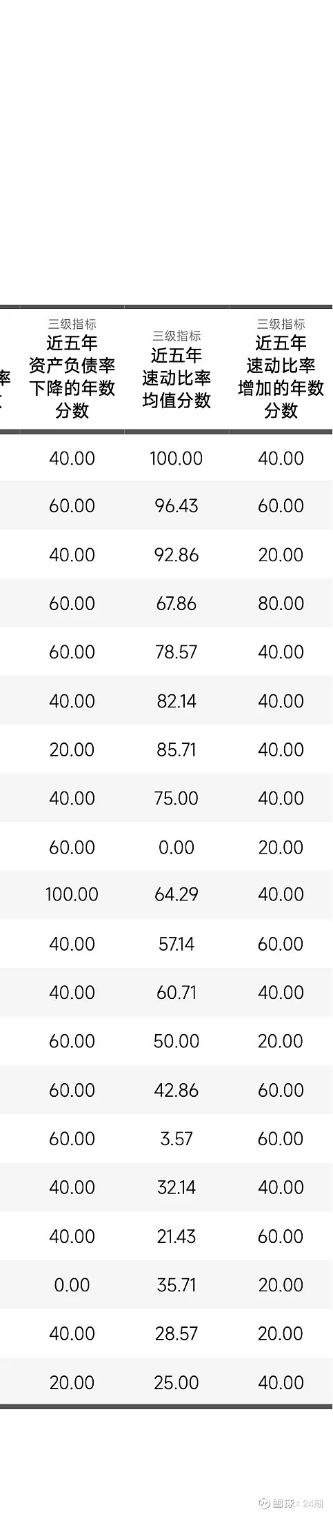 中國(guó)儲(chǔ)能最具可持續(xù)發(fā)展力20強(qiáng)排行榜