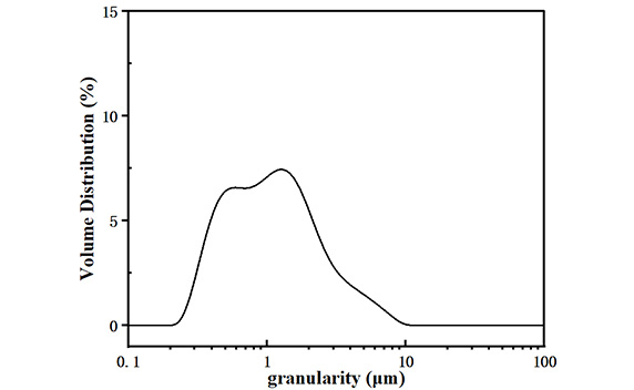 充放電曲線圖 邦普循環再生磷酸鐵鋰充放電曲線圖
