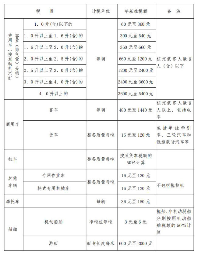 明年起節能汽車減半征稅和部分新能源車全額免稅優惠取消